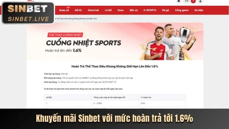Phân tích ưu điểm của nền tảng bsport